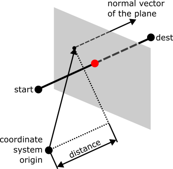 SMC_TriggerPositionType (ENUM)