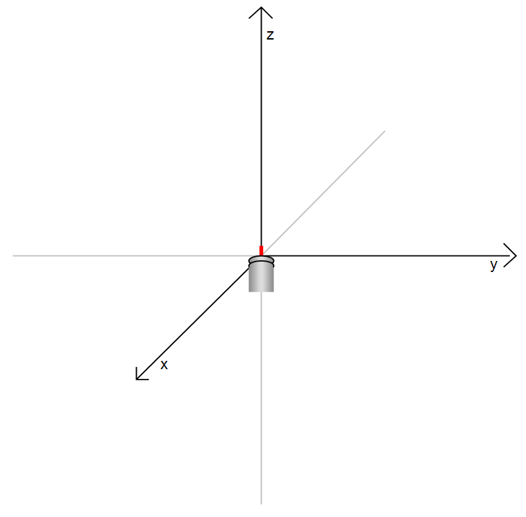 ../../../../_images/5Axes2.png