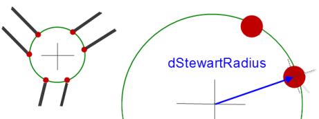 ../../../../_images/Tripod_Arm_dStewartRadius.png