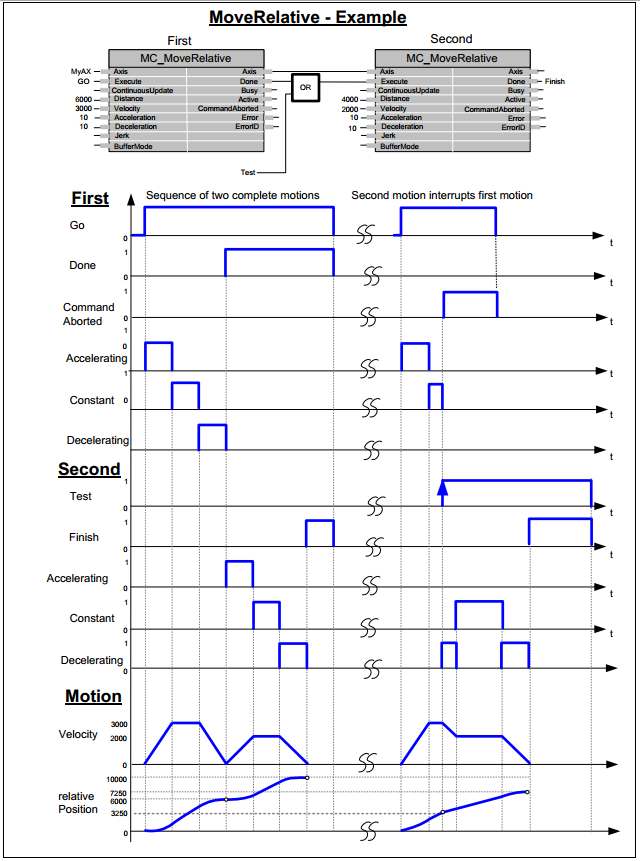 ../_images/MC_MoveRelative_Example.png