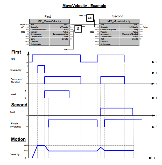 ../_images/MC_MoveVelocity_Example.png
