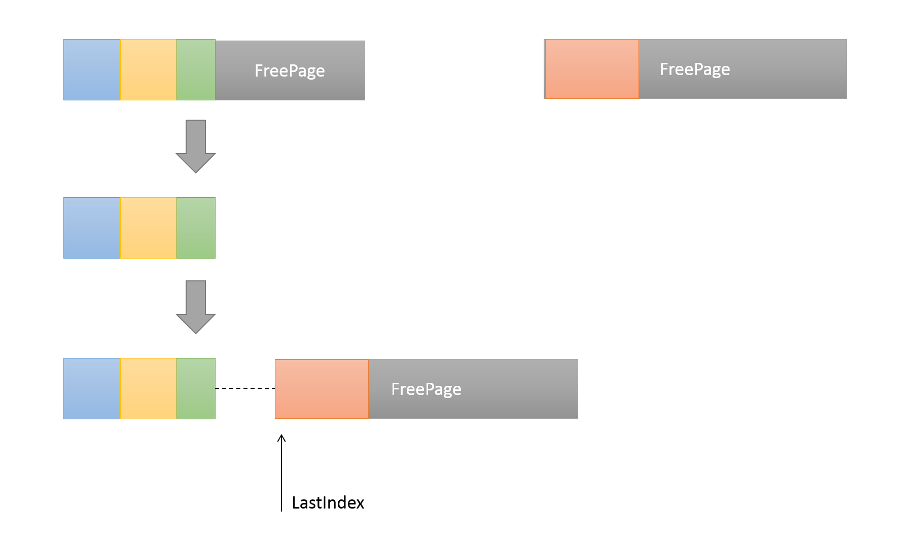 ../../../_images/AppendBuffer.png