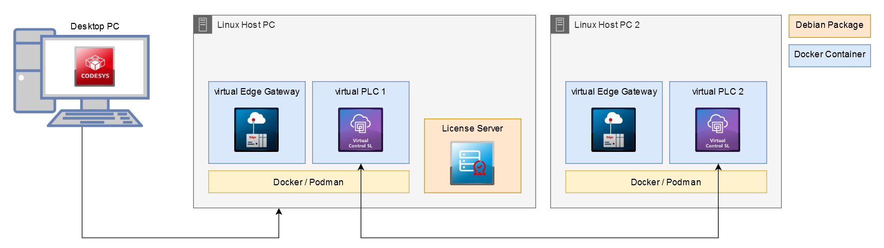 _rtsl_img_scenario_virtual_redundancy_2.png