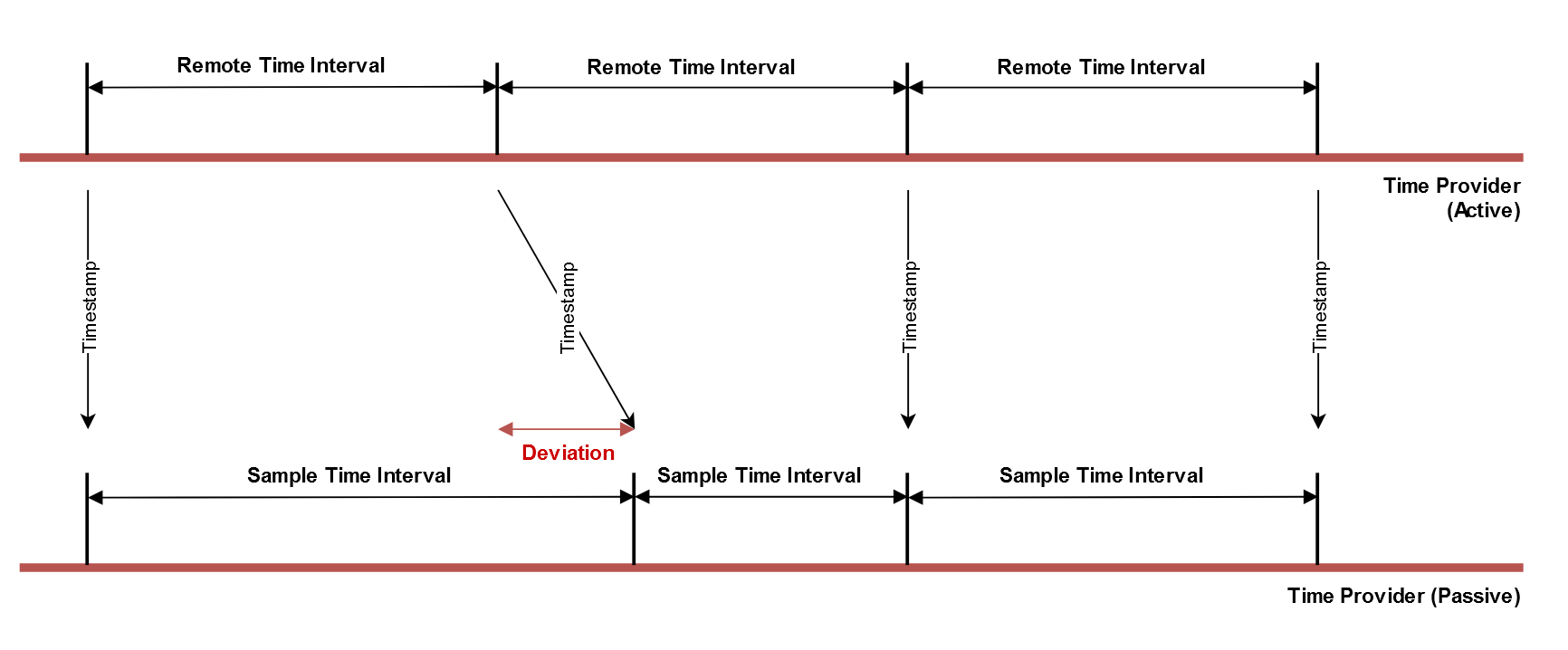 _rtsl_img_time_provider4.png