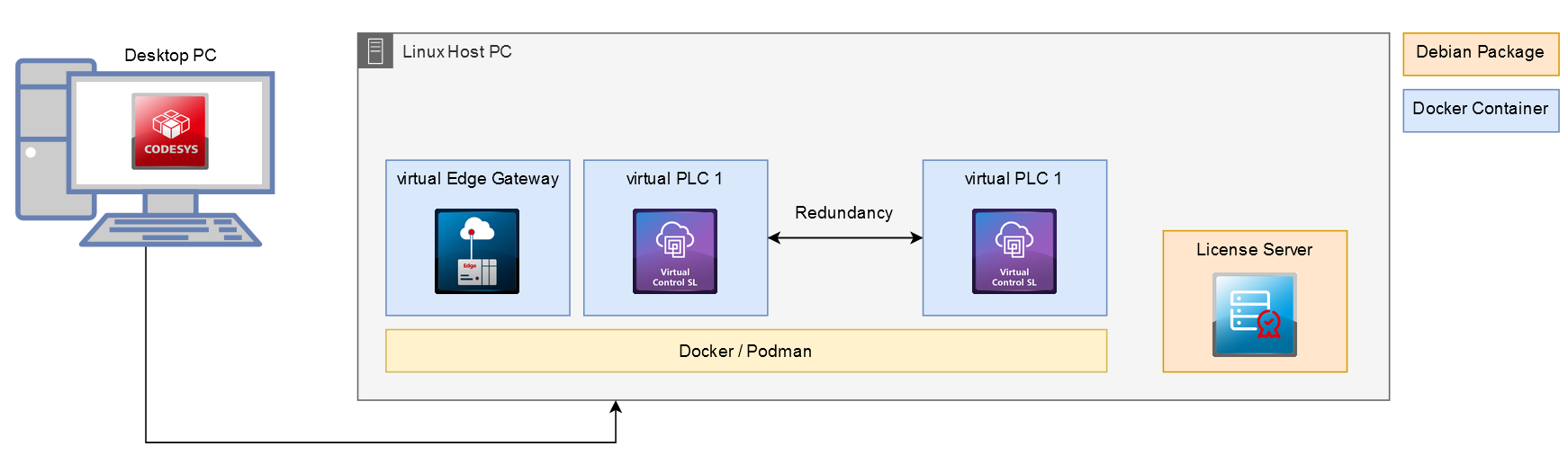 _rtsl_img_scenario_virtual_redundancy.png