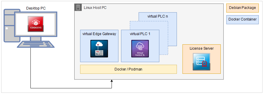 _rtsl_img_scenario_virtual_playground.png