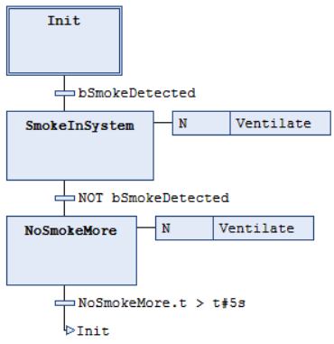 _c4_img_sfc-qualifizierer-advanced_2_N.png