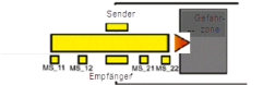 SF_MutingSeq_Example3.png