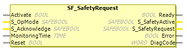 Bloque de función: SF_SafetyRequest