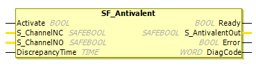 Bloque de función: SF_Antivalent