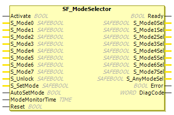 Bloque de función: SF_ModeSelector