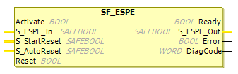 Bloque de función: SF_ESPE