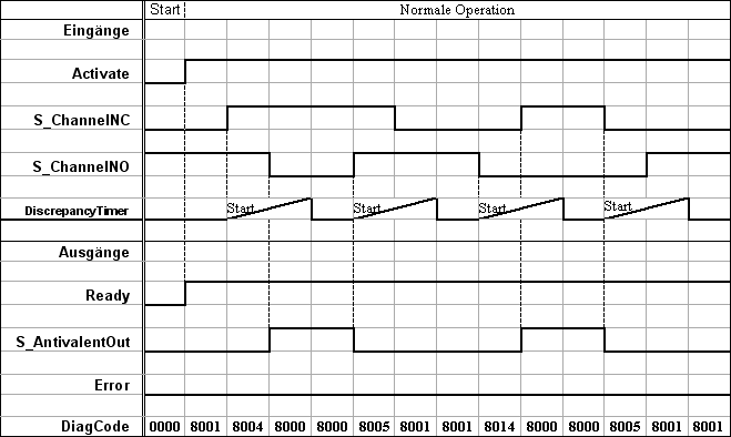 Gráfico de tiempo 1: SF_Antivalent.png