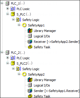 Árbol de dispositivos con lista de variables de red de seguridad (transmisor) y lista de variables de red de seguridad (receptor)