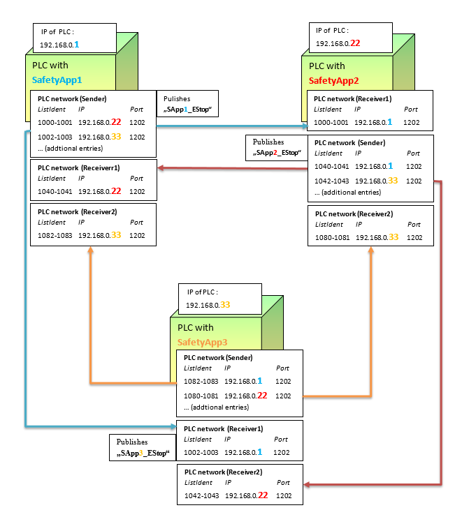 sil3_img_nvl_config_example2.png