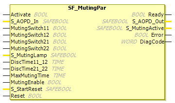Bloque de función: SF_MutingPar