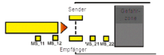 SF_MutingSeq_Example1.png