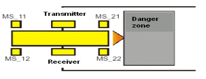SF_MutingPar_Example3.png