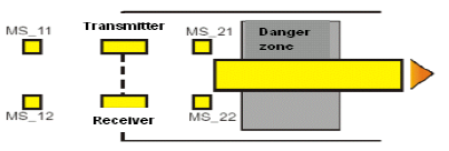 SF_MutingPar_Example4.png