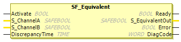 Bloque de función: SF_Equivalent