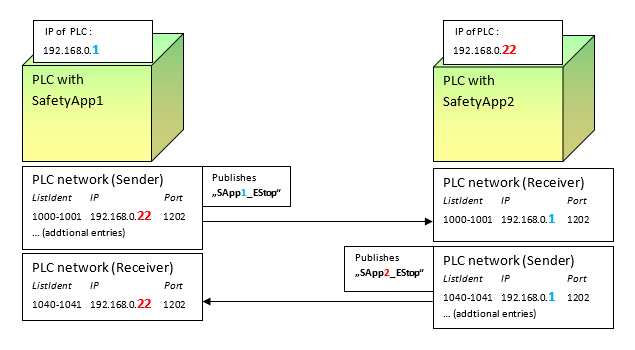 sil3_img_nvl_config_example1.png