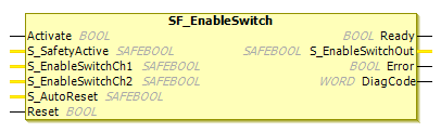 Bloque de función: SF_EnableSwitch