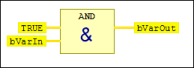Ejemplo de flujo de datos seguro: El AND operador con literal: TRUE, SAFE variables: bVarIn y bVarOut