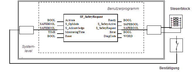 SF_SafetyRequest_Example.png
