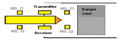 SF_MutingPar_Example2.png