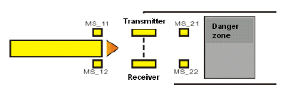 SF_MutingPar_Example1.png
