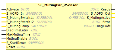 Bloque de función: SF_MutingPar_2Sensor