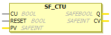 Bloque de función: SF_CTU