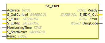 Bloque de función: SF_EDM