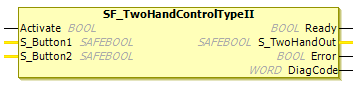 Bloque de función: SF_TwoHandControlTypeII