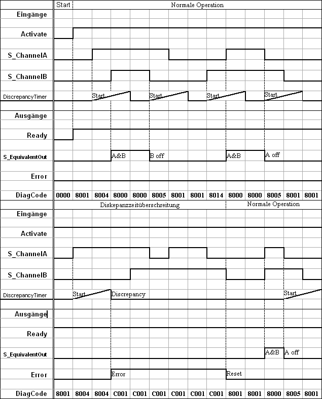 Diagrama de tiempos 1: SF_Equivalent
