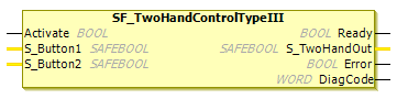 Bloque de función: SF_TwoHandControlTypeIII
