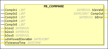 EL6900_COMPARE.png