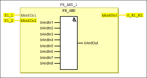 EL6900_SafetyProgramm_DataflowAND.png
