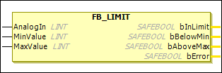 EL6900_LIMIT.png