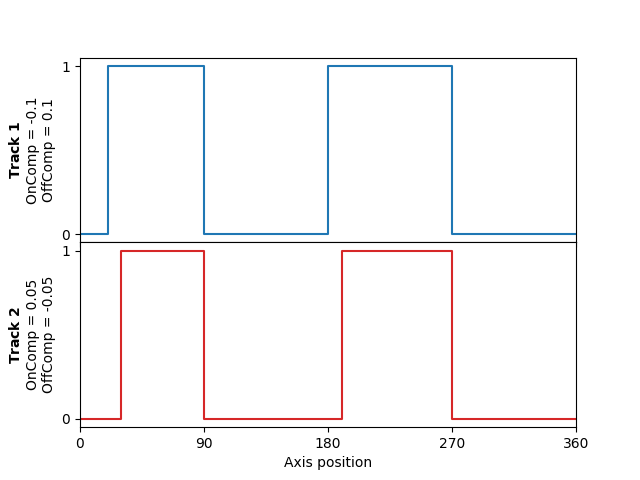 _sm_img_digitalcamswitch_highprecision.png