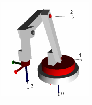 _sm_img_trafo_pou_four_axis_axis_def.png