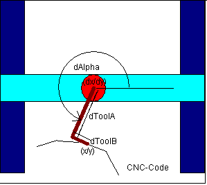 _sm_img_trafo_pou_gantry_system_tool_2.png