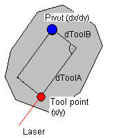 _sm_img_trafo_pou_gantry_system_tool_3.png