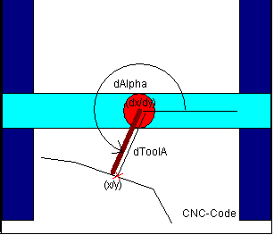 _sm_img_trafo_pou_gantry_system_tool_1.png