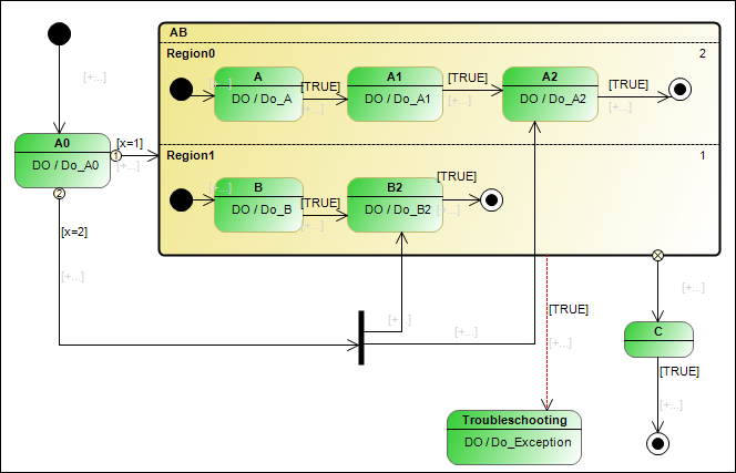 _uml_img_example_fork_join.png