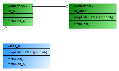 _uml_img_example_realization.png