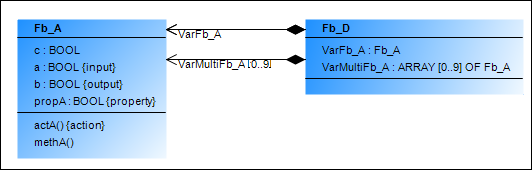 _uml_img_example_composition.png
