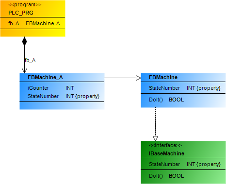 _uml_img_cd_simple_plc_prg.png