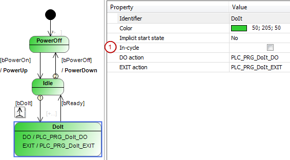 _uml_img_simple_plc_chart_doit_selected.png