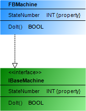 _uml_img_cd_simple_fbmachine.png